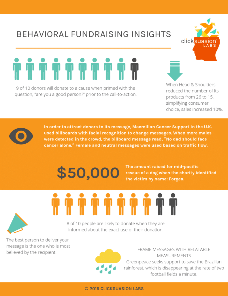 Behavioral Fundraising Insights - Clicksuasion Labs